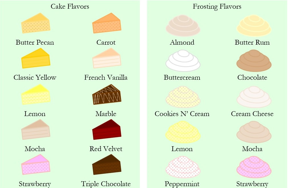 Cake & Frosting Flavors - Le Petit Dessert